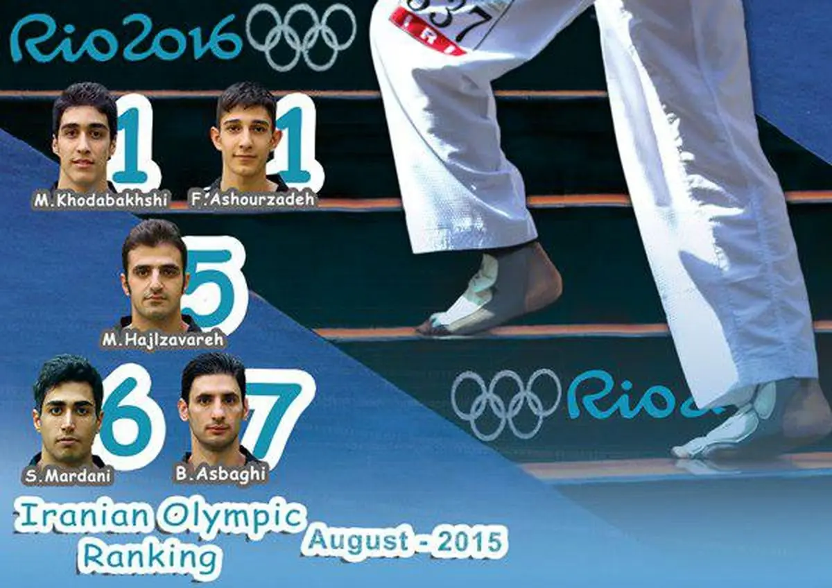 رنکینگ جدید المپیکی‌های تکواندو اعلام شد