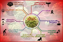 گرافیک اطلاع‌رسان:: رشد سرطانی سرطان در ایران