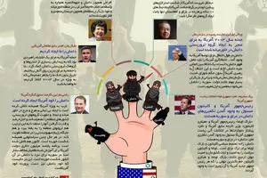 گرافیک اطلاع‌رسان:: داعش دست‌پرورده آمریکا