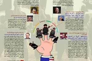 گرافیک اطلاع‌رسان:: داعش دست‌پرورده آمریکا