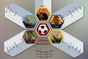 گرافیک اطلاع‌رسان:: جداشدگان از لیگ پانزدهم