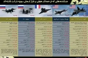  گرافیک اطلاع‌رسان:: جنگنده‌هایی که در حملات هوایی بر فراز آسمان سوریه شرکت داشته‌اند