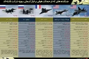  گرافیک اطلاع‌رسان:: جنگنده‌هایی که در حملات هوایی بر فراز آسمان سوریه شرکت داشته‌اند