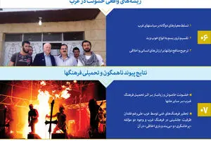 گرافیک اطلاع‌رسان:: محورهای نامه‌ رهبر معظم انقلاب به جوانان در کشورهای غربی