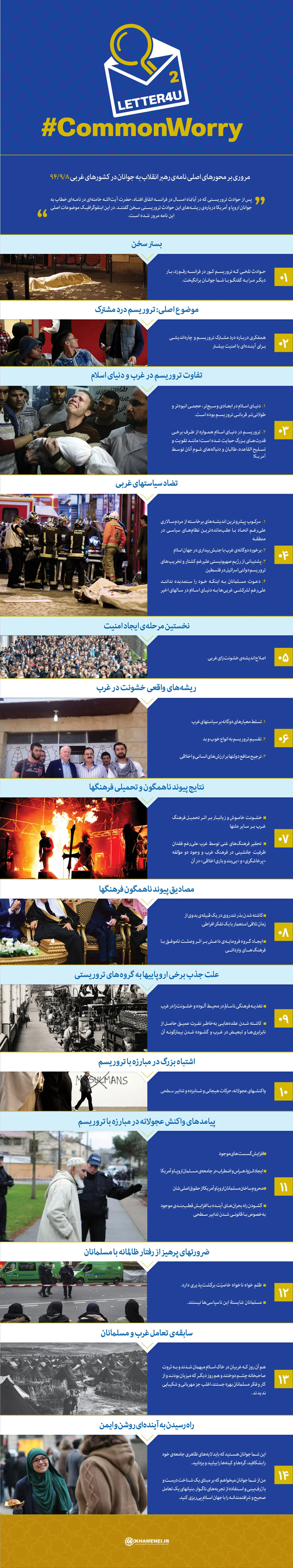 گرافیک اطلاع‌رسان:: محورهای نامه‌ رهبر معظم انقلاب به جوانان در کشورهای غربی