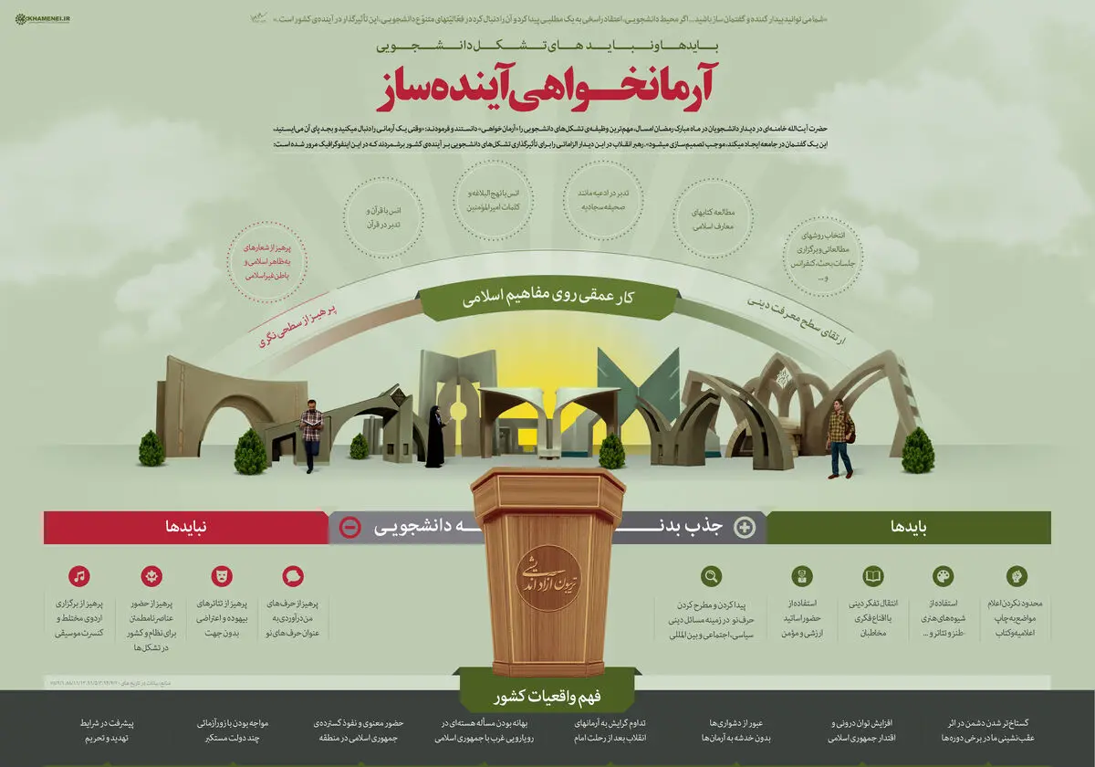 گرافیک اطلاع‌رسان:: آرمان‌خواهی آینده‌ساز