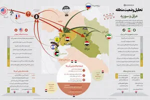 گرافیک اطلاع رسان:: تحلیل وضعیت عراق و سوریه