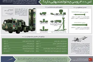 گرافیک اطلاع‌رسان:: اس ۴۰۰ روسی چه توانمندی‌هایی دارد؟