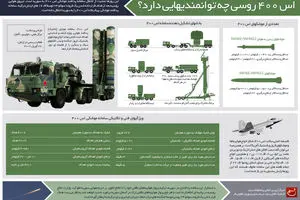 گرافیک اطلاع‌رسان:: اس ۴۰۰ روسی چه توانمندی‌هایی دارد؟