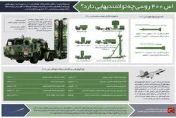 گرافیک اطلاع‌رسان:: اس ۴۰۰ روسی چه توانمندی‌هایی دارد؟