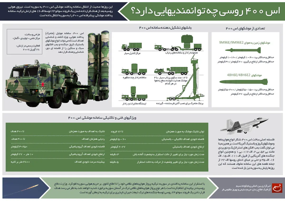 گرافیک اطلاع‌رسان:: اس ۴۰۰ روسی چه توانمندی‌هایی دارد؟