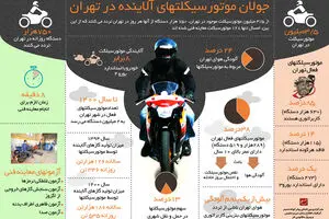 گرافیک اطلاع‌رسان:: جولان موتورسیکلت‌های آلاینده در تهران