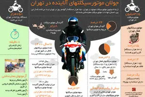 گرافیک اطلاع‌رسان:: جولان موتورسیکلت‌های آلاینده در تهران