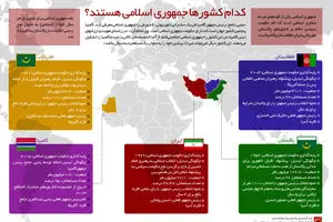گرافیک اطلاع‌رسان:: کدام کشورها جمهوری اسلامی هستند؟