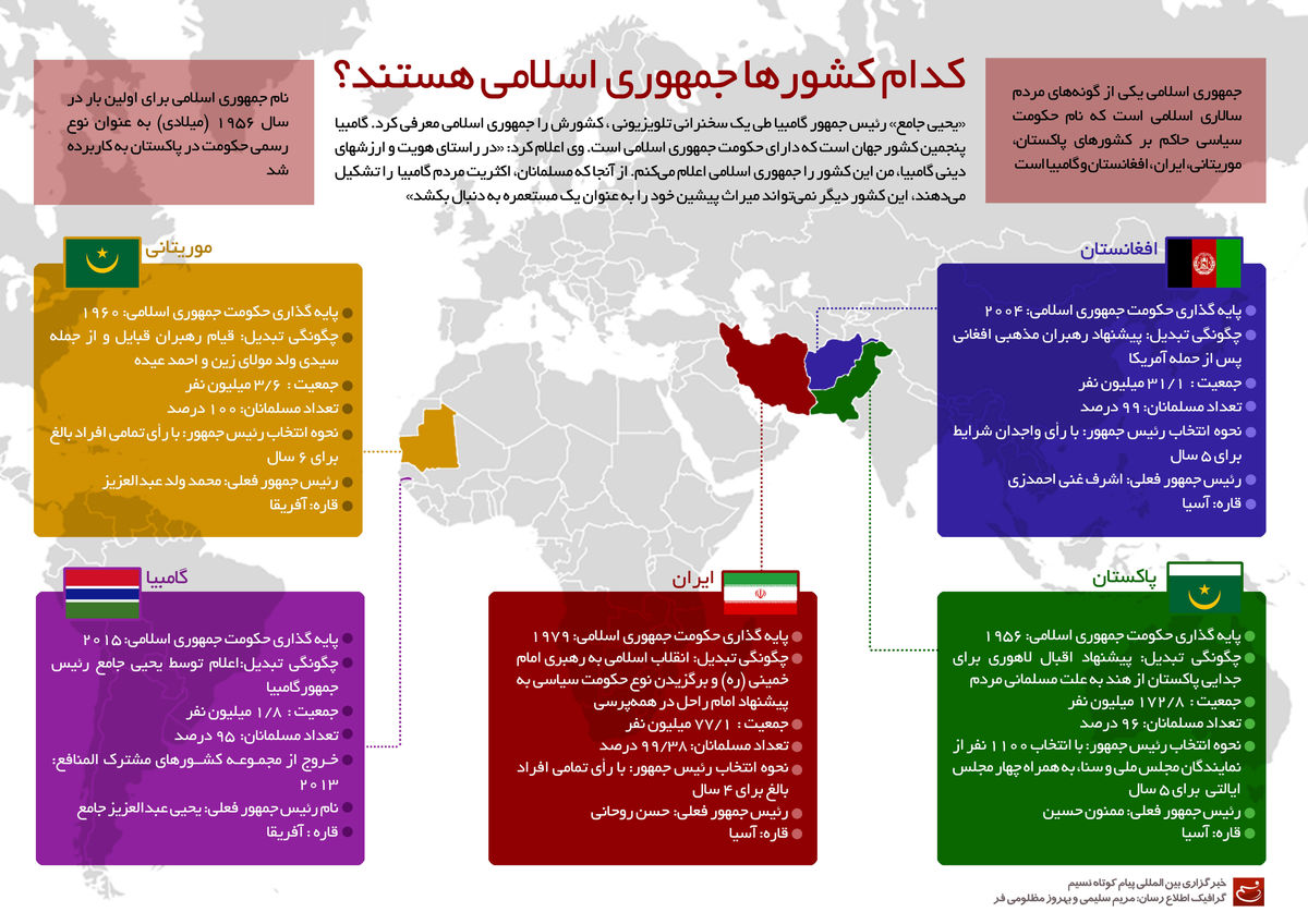 گرافیک اطلاع‌رسان:: کدام کشورها جمهوری اسلامی هستند؟