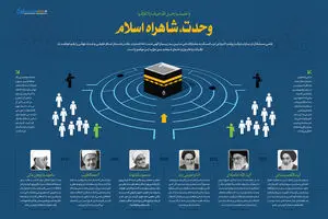 گرافیک اطلاع رسان:: وحدت، شاهراه اسلام