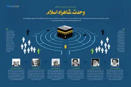 گرافیک اطلاع رسان:: وحدت، شاهراه اسلام