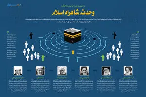 گرافیک اطلاع رسان:: وحدت، شاهراه اسلام