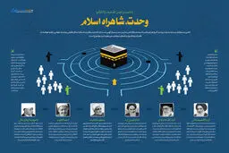 گرافیک اطلاع رسان:: وحدت، شاهراه اسلام