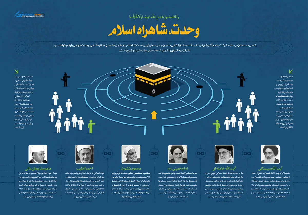 گرافیک اطلاع رسان:: وحدت، شاهراه اسلام