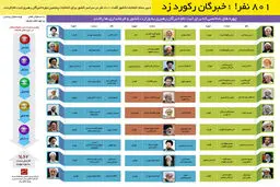 گرافیک اطلا‌ع‌رسان:: خبرگان رکورد زد