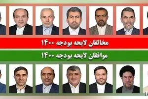 آیا کلیات بودجه در صحن علنی رد می‌شود؟
