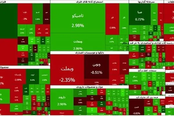 ریزش بورس ادامه دارد؛ شاخص کل در کانال ۸.۱ میلیون واحدی