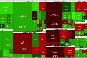 بورس امروز ۱۶ خرداد؛ شاخص کل به ۴ میلیون و ۳۹۱ هزار واحد رسید