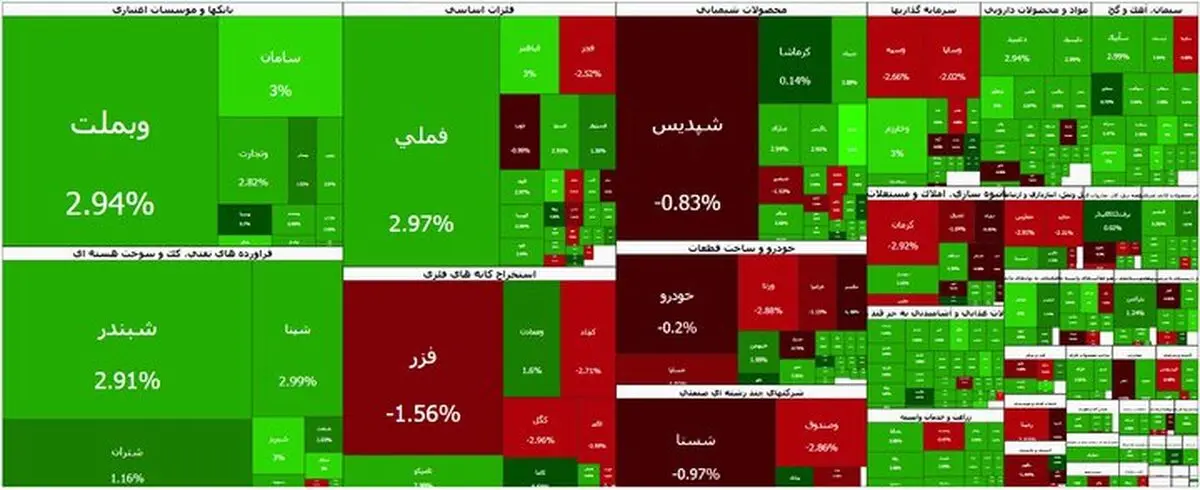 بورس امروز ۱۶ خرداد؛ شاخص کل به ۴ میلیون و ۳۹۱ هزار واحد رسید