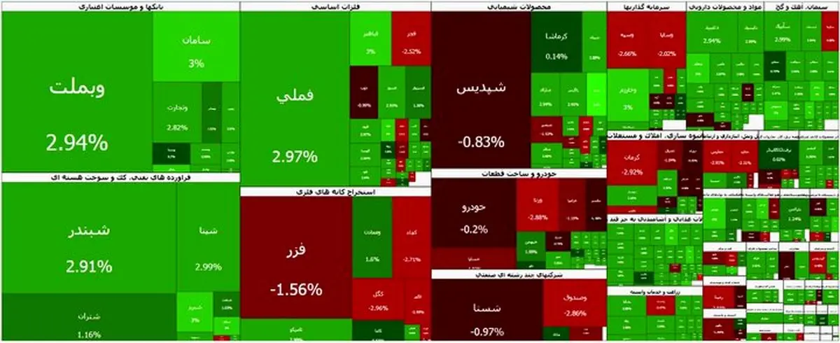 بورس امروز ۱۶ خرداد؛ شاخص کل به ۴ میلیون و ۳۹۱ هزار واحد رسید