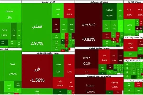 بورس امروز ۱۶ خرداد؛ شاخص کل به ۴ میلیون و ۳۹۱ هزار واحد رسید