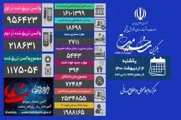 آمار امروز کرونا