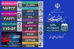 آمار امروز کرونا
