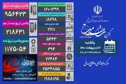 آمار امروز کرونا