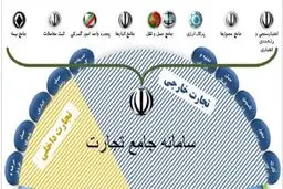 سامانه مجوزها راه اندازی شد