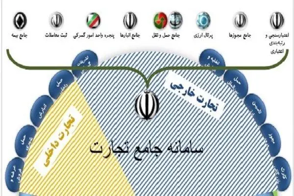 سامانه مجوزها راه اندازی شد