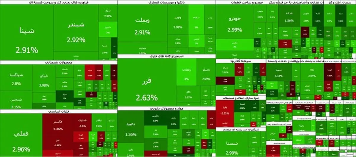 شاخص بورس امروز ۱۱ مرداد ۱۴۰۵؛ جهش ۹۹ هزار واحدی و بازگشت بازار به مدار صعود