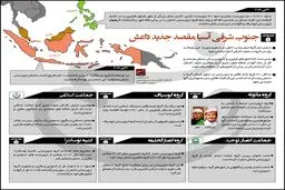 جنوب شرقی آسیا؛ مقصد جدید داعش