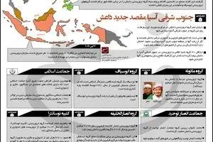 جنوب شرقی آسیا؛ مقصد جدید داعش