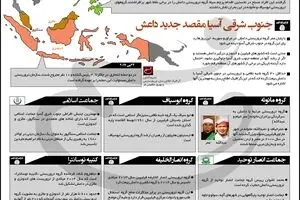 جنوب شرقی آسیا؛ مقصد جدید داعش