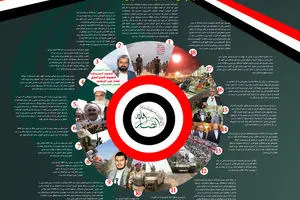 گرافیک اطلاع‌رسان:: انصارالله در یک نگاه