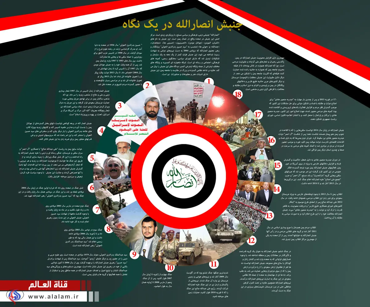 گرافیک اطلاع‌رسان:: انصارالله در یک نگاه