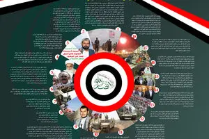 گرافیک اطلاع‌رسان:: انصارالله در یک نگاه