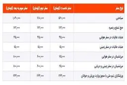 عوارض خروج از کشور گران شد