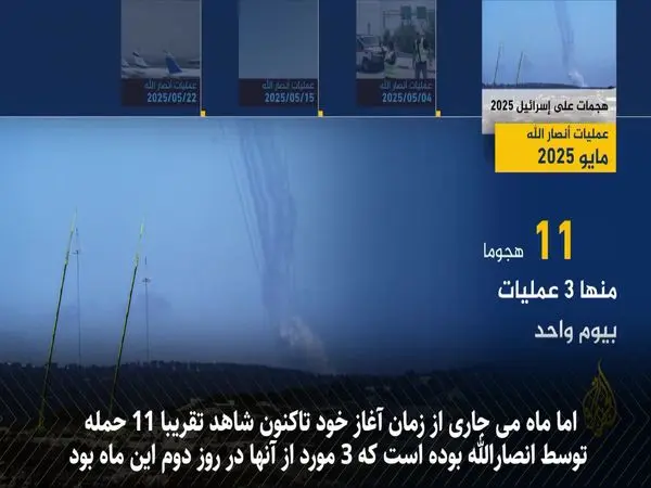  مروری بر حملات موشکی انصارالله علیه اسرائیل در سال 2025 