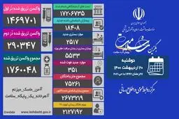 آمار امروز کرونا