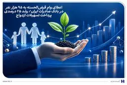 اعطای وام قرض‌الحسنه به 95 هزار نفر در بانک صادرات ایران/ رشد 25 درصدی پرداخت تسهیلات ازدواج