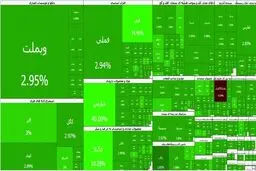 بورس برای هفتمین روز متوالی صعودی شد؛ شاخص از ۴.۱۵ میلیون واحد عبور کرد