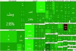 بورس برای هفتمین روز متوالی صعودی شد؛ شاخص از ۴.۱۵ میلیون واحد عبور کرد