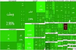 بورس برای هفتمین روز متوالی صعودی شد؛ شاخص از ۴.۱۵ میلیون واحد عبور کرد